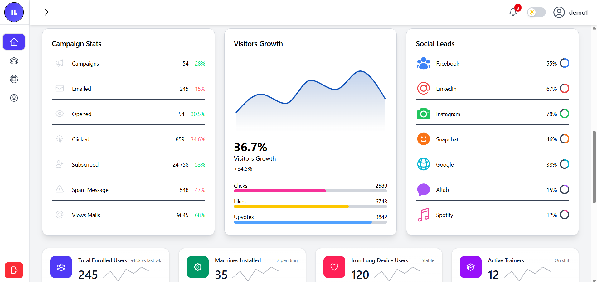 Dashboard Screenshot 2